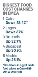 EMEA Food Per Diem Biggest Changes